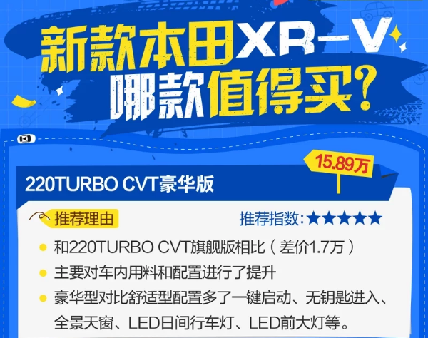 2019款本田XR-V哪款最值得购买？哪款最好？