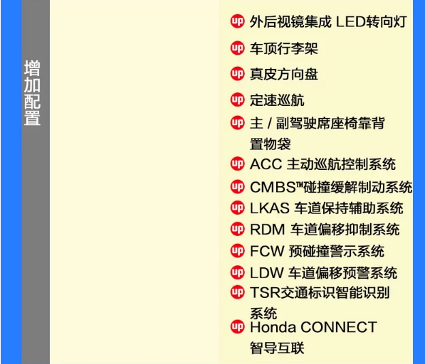 2019款本田XR-V自动旗舰版配置好不好？值得购买吗？