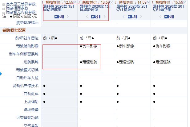 2020款昂科拉15T自动进取型和舒适型配置的差异