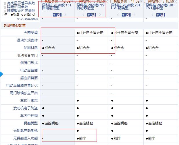 2020款昂科拉15T自动进取型和舒适型配置的差异