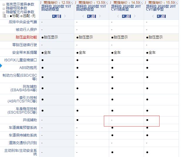 2020款昂科拉CVT精英型和豪华型配置的区别