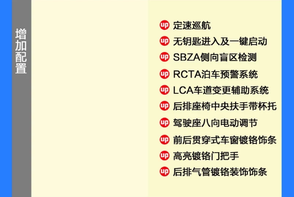 昂科拉GX舒适型与豪华型在配置上有什么差异？