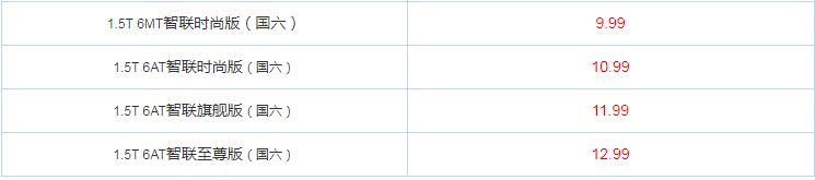 2019款东南DX7多少钱？东南DX7国六版价格多少？