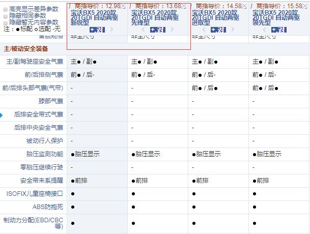 2020款宝沃BX5新锐型和先锋型配置的差异