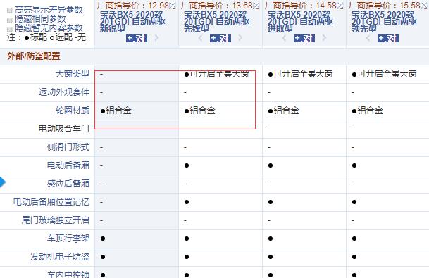 2020款宝沃BX5新锐型和先锋型配置的差异