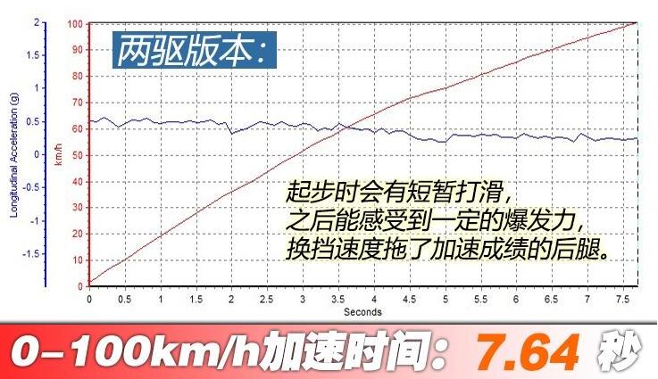 2020款VV6百公里加速多少时间？