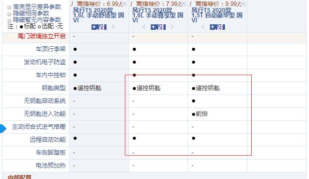 2020款风行T5手动尊享型和自动豪华型配置的区别