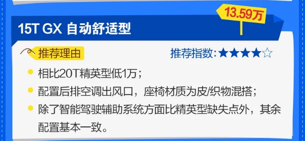 2020款昂科拉怎么选？2020款昂科拉哪款好？