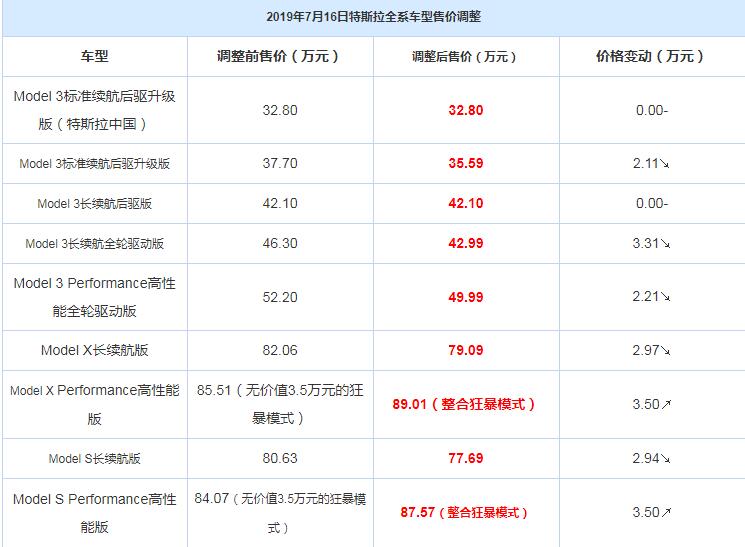 特斯拉全新调整 各款价格表一览