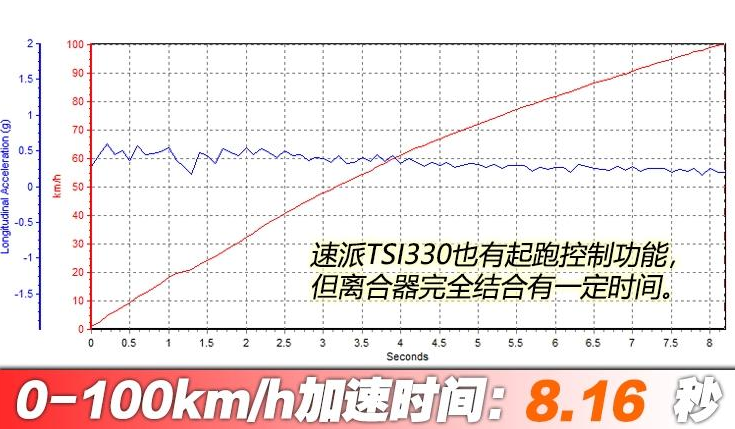 2019款速派TSI330试驾评测 19款速派动力够用吗？