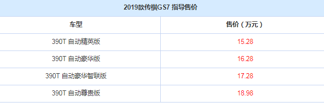 2019款传祺GS7多少钱？19款传祺GS7售价是多少？