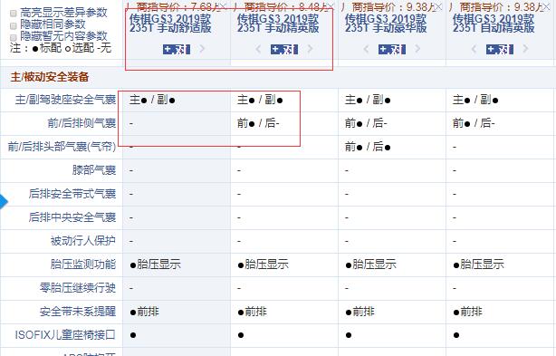 2019款传祺GS3手动舒适版和精英版配置的区别