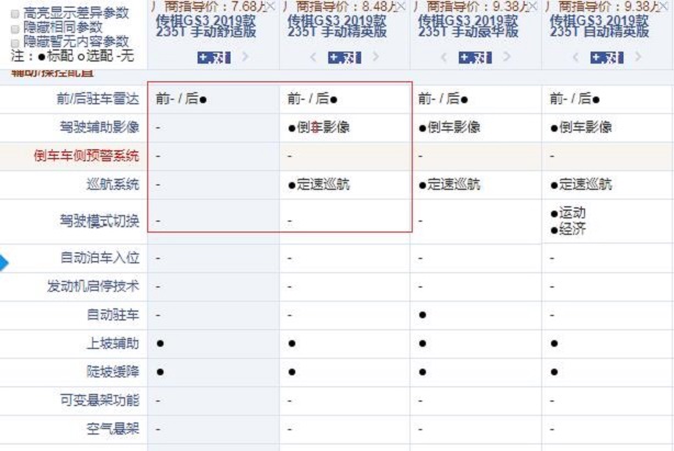 2019款传祺GS3手动舒适版和精英版配置的区别