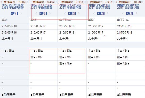 2019款传祺GS3手动精英版和豪华版配置的差异