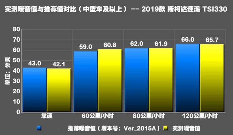 2019款速派TSI330噪音测试 速派噪音大不大？