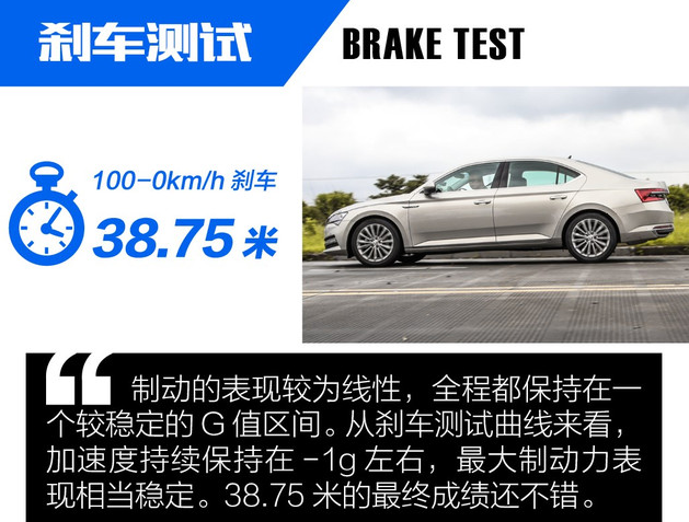 2019款速派TSI380刹车测试 速派TSI380刹车距离几米？