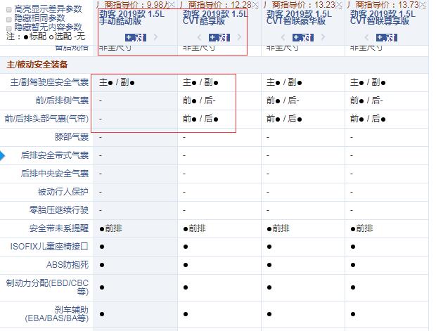 2019款劲客手动酷动版和CVT酷享版配置的差异