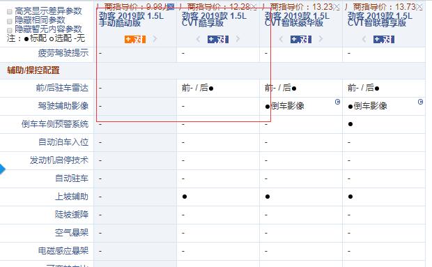 2019款劲客手动酷动版和CVT酷享版配置的差异