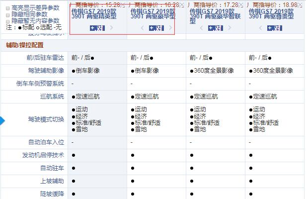 2019款传祺GS7精英型和豪华型配置的差异