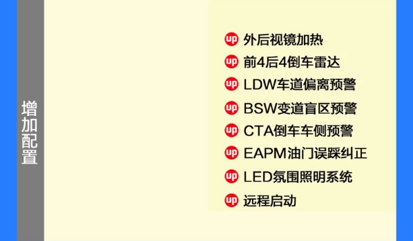 十四代轩逸奢享版和智享版配置有什么提升？