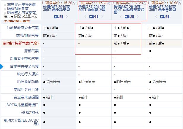 2019款传祺GS7豪华型和豪华智联型配置的区别