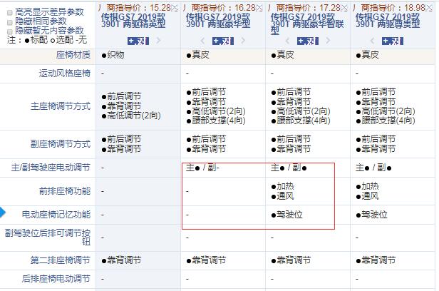 2019款传祺GS7豪华型和豪华智联型配置的区别