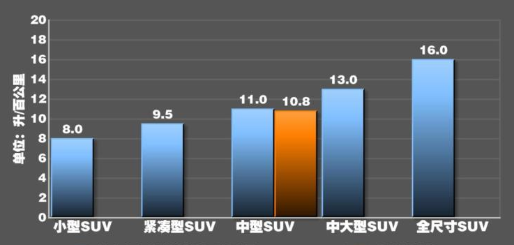 红旗HS5真实油耗测试 红旗HS5油耗是多少？