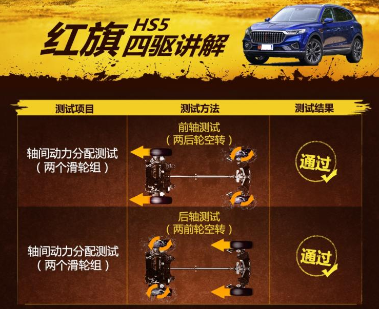 红旗HS5四驱性能测试 红旗HS5四驱滑轮组测试