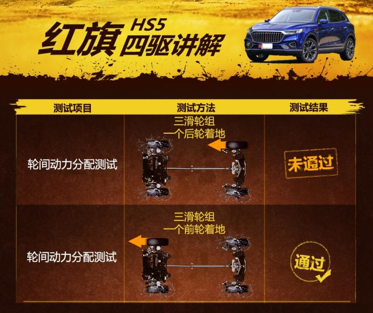 红旗HS5四驱性能测试 红旗HS5四驱滑轮组测试