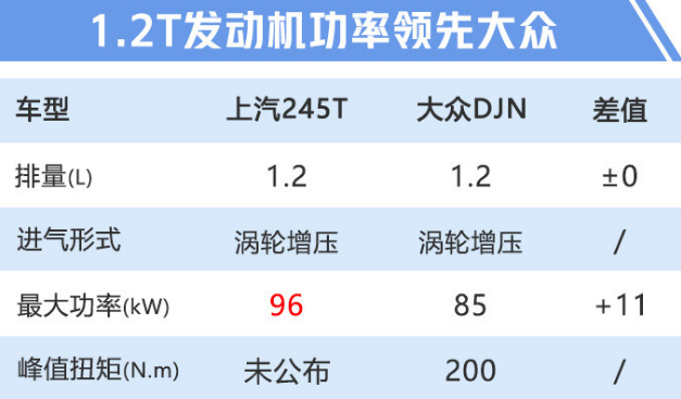 宝骏RS-3发动机怎么样？宝骏RS-3用什么发动机？