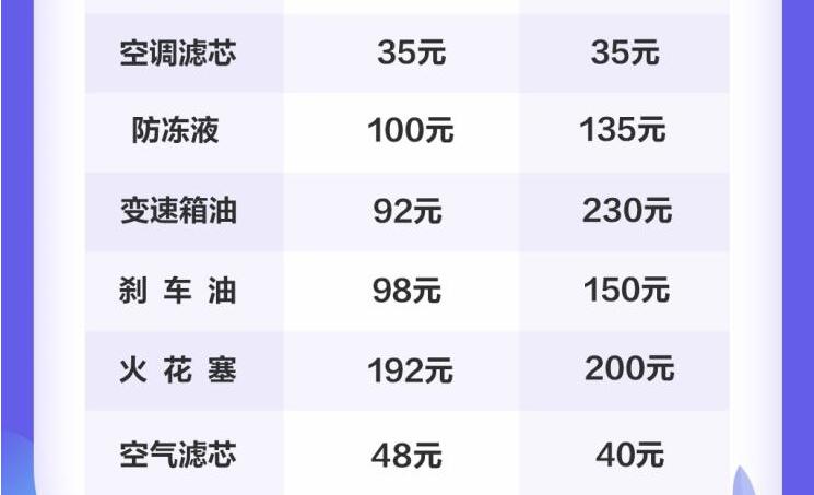 比亚迪宋DM保养配件价格和工时费介绍