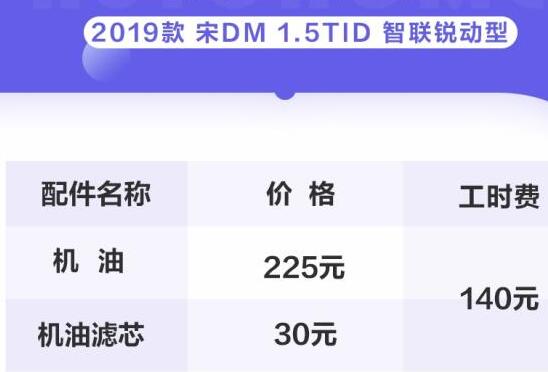 比亚迪宋DM保养配件价格和工时费介绍