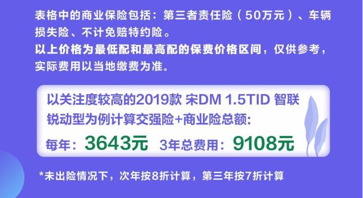 比亚迪宋DM一年保险费用多少钱？宋DM保险费用计算