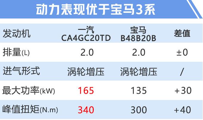 红旗H5 2.0T发动机怎么样？动力强劲吗？