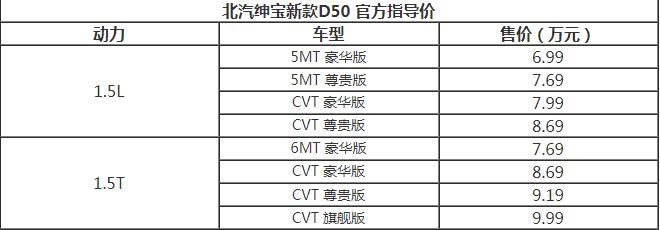 绅宝D50国六版售价多少？绅宝D50国六版多少钱？