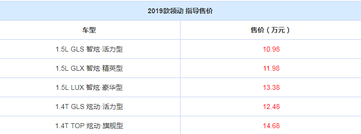 2019款领动价格多少钱？19款领动售价10.98万元起