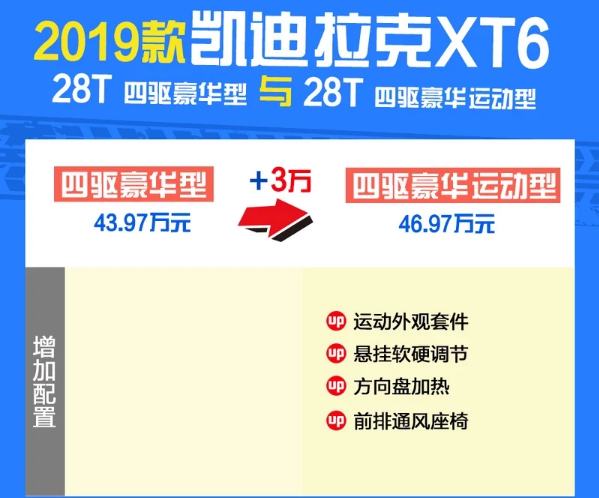 凯迪拉克XT6四驱豪华运动型怎么样？值得购买吗？