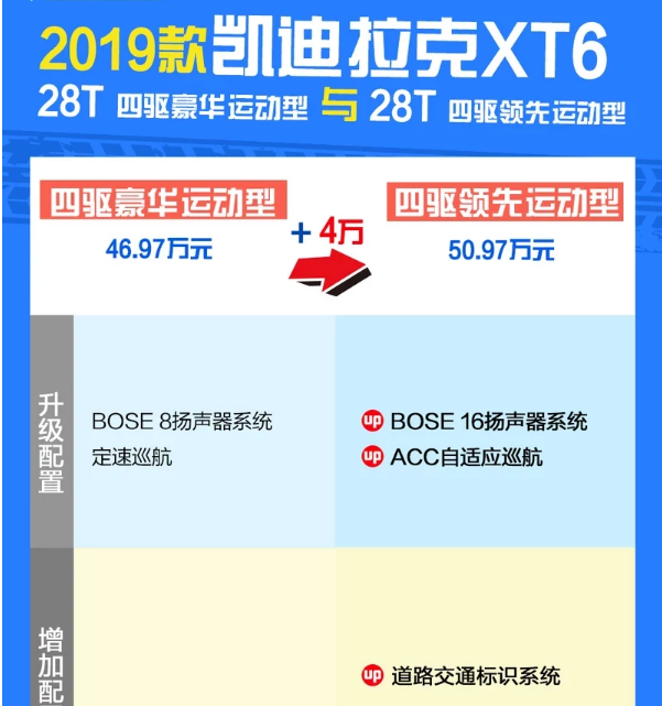 凯迪拉克XT6领先运动型好不好？可以购买吗？