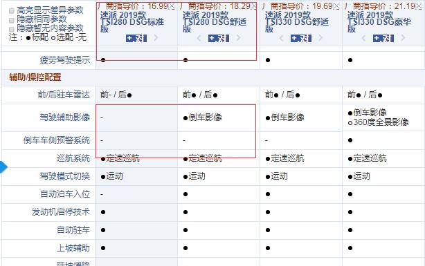 2019款速派1.4T标准版和舒适版配置有什么不同？