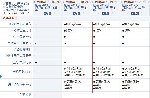 2019款速派1.4T标准版和舒适版配置有什么不同？