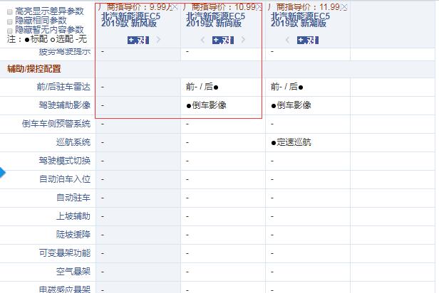 北汽新能源EC5新风版和新尚版配置的区别？