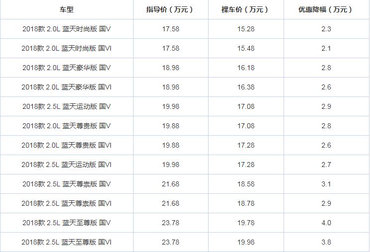 2018款阿特兹优惠多少？最高4万可以考虑