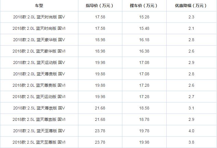 2018款阿特兹优惠多少？最高4万可以考虑