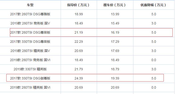 帕萨特优惠力度大不大？哪款优惠更大？