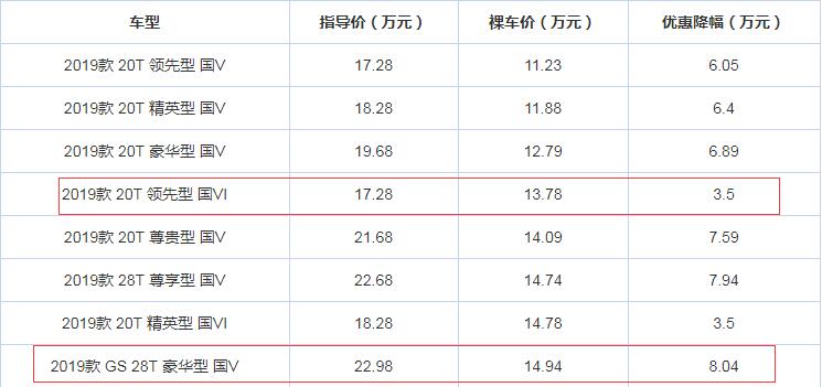 2019款君威优惠多少？新款君威要买吗？