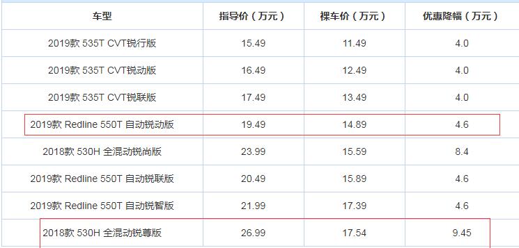 2019款迈锐宝XL优惠力度大吗？推荐购买吗？