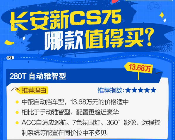 2018款长安CS75怎么选？18款长安CS75哪款最好？