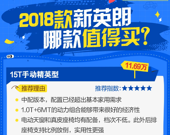 2018款英朗选哪款？18款英朗买哪款最好？