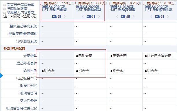 2020款瑞风S4手动自由型和超越型配置的差异