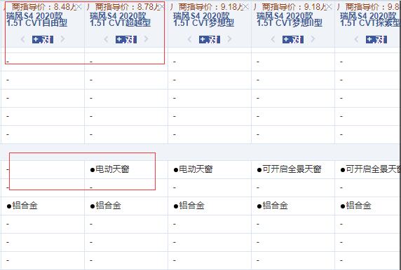 2020款瑞风S4CVT自由型和超越型配置的区别